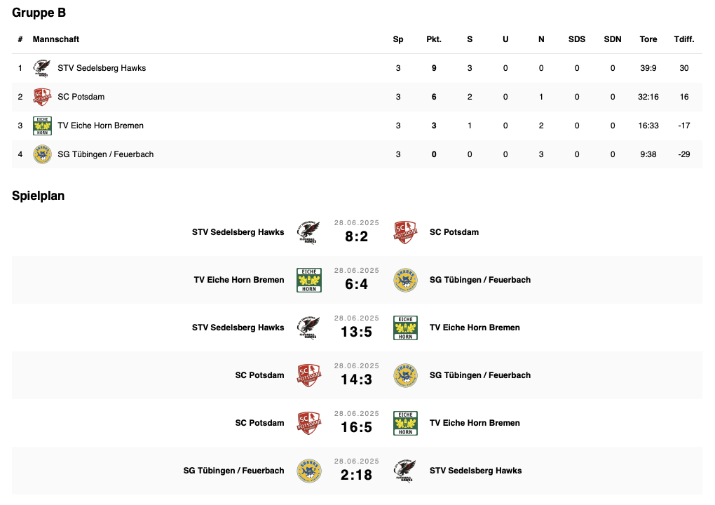 Deutsche Floorball-Meisterschaft der Damen 2025 - Ergebnisse vom 28. Juni 2025 - Gruppe B