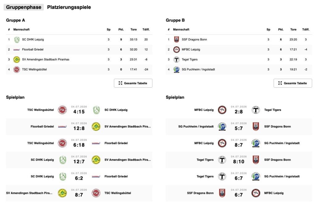 Deutsche Meisterschaft U17 Junioren (KF) in 2026 – Ergebnisse vom 4. Juli 2026